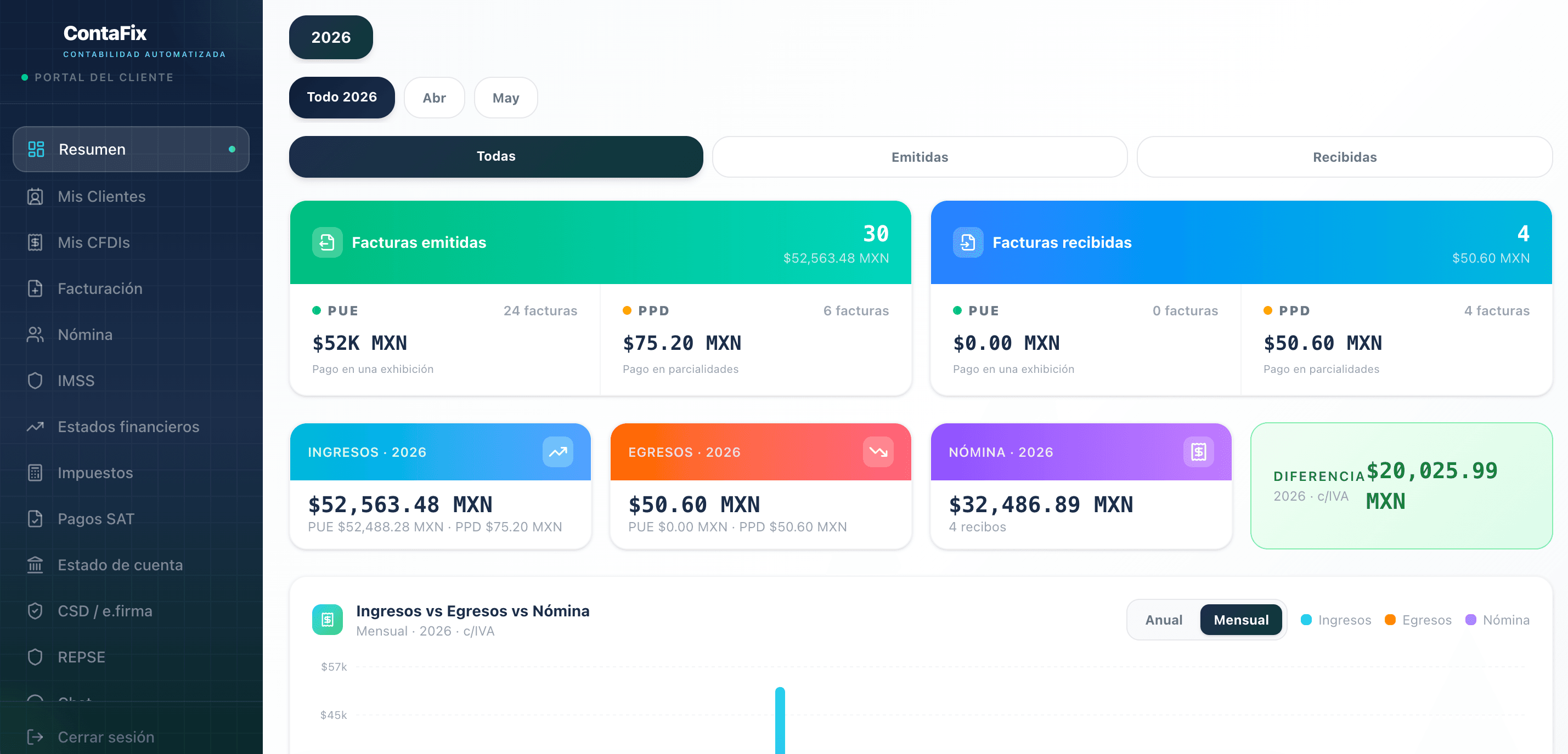 Dashboard ContaFix
